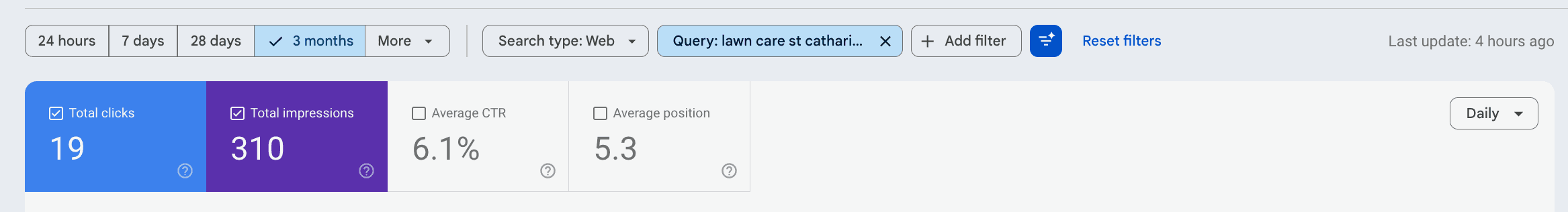 Search ranking for lawn care St Catharines, average position 5.3